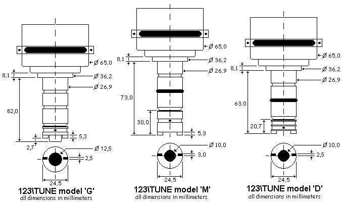 Model G, M, D