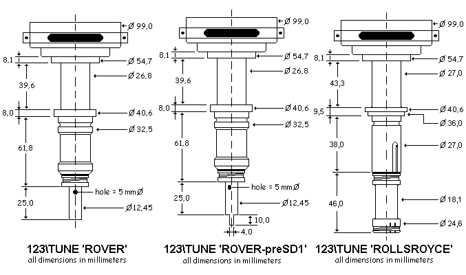 Rover V8, Rolls-Royce V8, Bentley V8